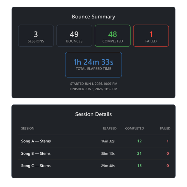 Fast Bounce email notification summary